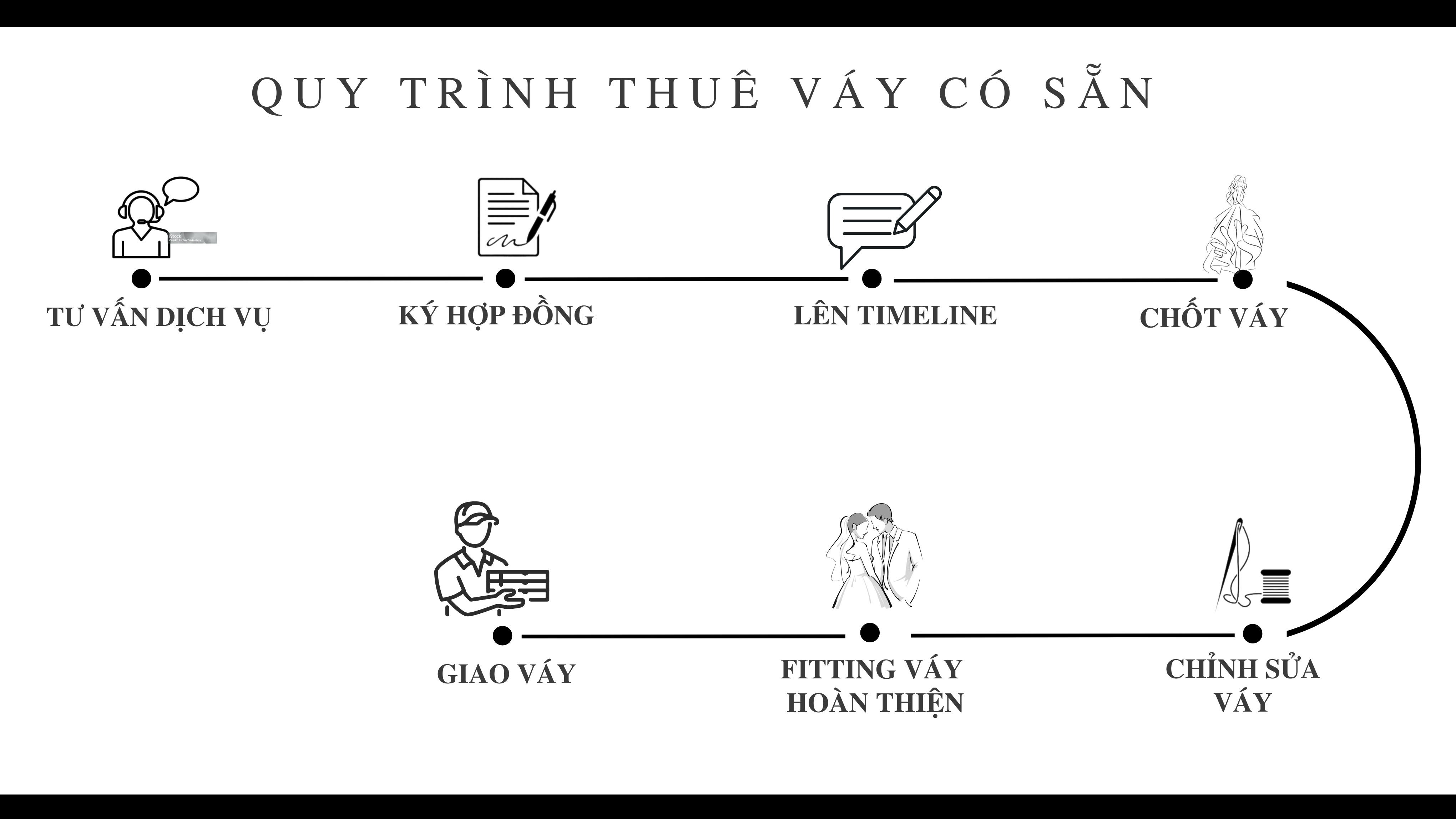 QUY TRÌNH THUÊ VÁY CÓ SẴN 