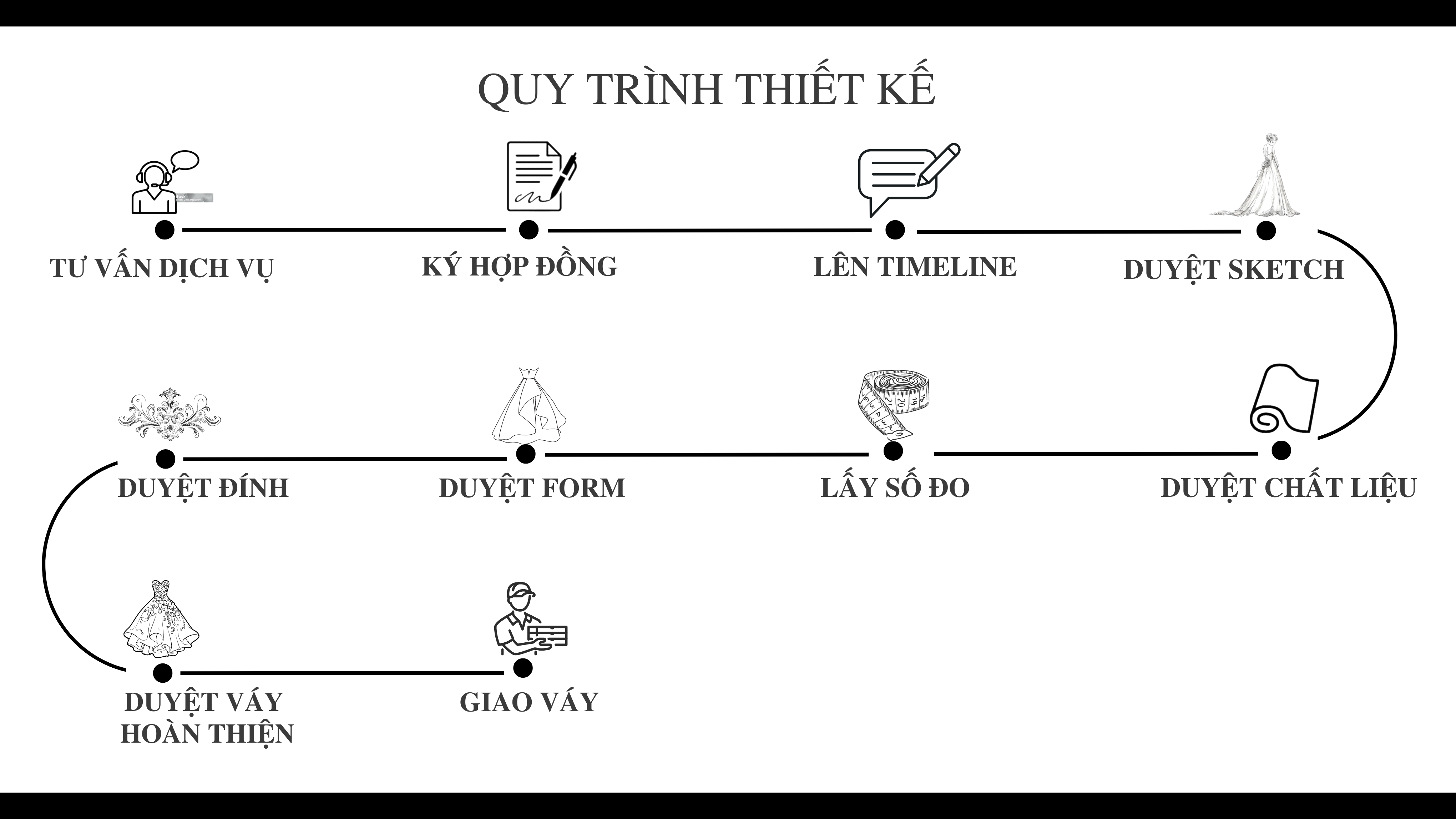 QUY TRÌNH THIẾT KẾ MẶC NƯỚC ĐẦU